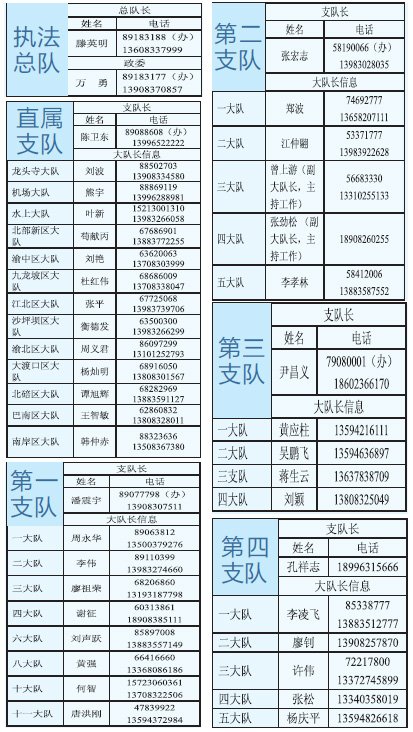 交通行政執(zhí)法公布各支隊一把手電話